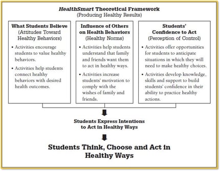 theory-planned-behavior